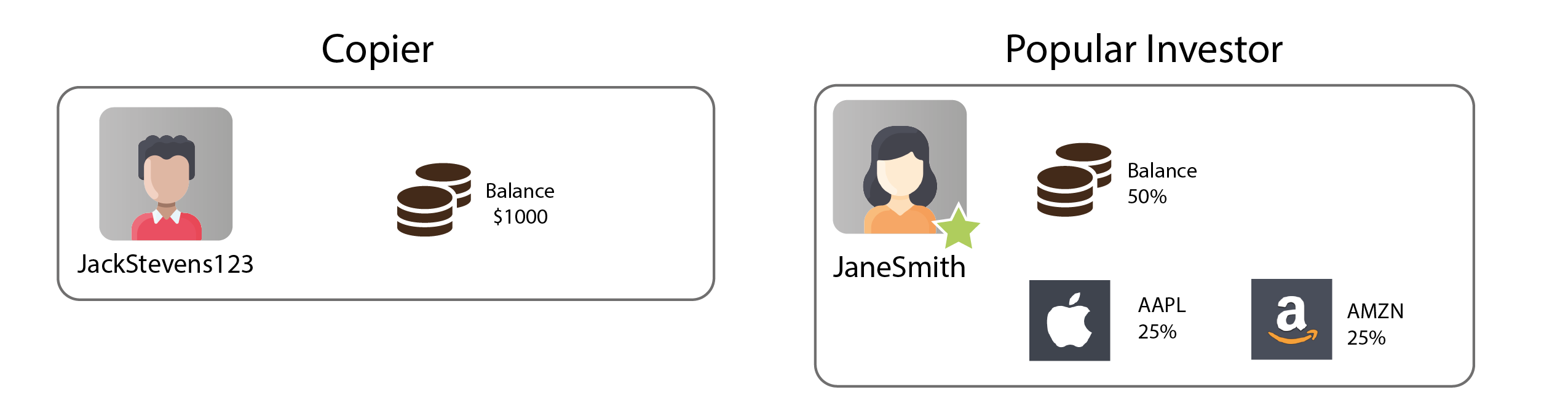 How does copy trading work? (Step by step guide)